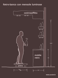 Risultati Immagini Per Misure Bancone Bar Bar Busqueda De Google
