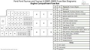 To remove the fuse box cover, place a finger behind the pull tab and your thumb above the pull tab as shown in the illustration, then pull the cover off. Ford Taurus And Taurus X 2007 2009 Fuse Box Diagrams Youtube