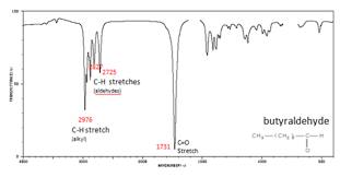 12 8 Infrared Spectra Of Some Common Functional Groups