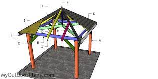 Simple 10x10 Gazebo Diy Step By Step Plans Myoutdoorplans Free Woodworking Plans And Projects Diy Shed Wooden Play Diy Gazebo 10x10 Gazebo Gazebo Plans