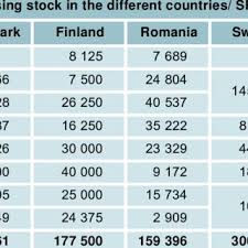 Convert from euros to british pounds with our currency calculator. After 20 Years It Can Be Noticed That 100 979 Lei 22 440 Euro Are Download Scientific Diagram