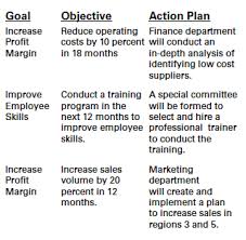 Vision And Mission Statements A Roadmap Of Where You Want To Go And How To Get There Ag Decision Maker