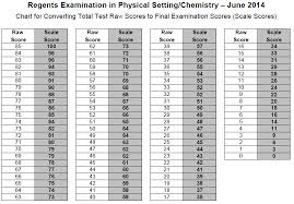 June 2014 Chemistry Regents Questions Answers And Ways