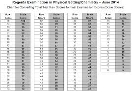 Living Environment Regents Conversion Chart 2017 Best