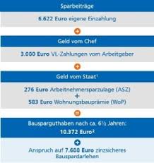 In der personalabteilung erfahren berufsanfänger, wie viel vl der arbeitgeber dazu gibt, denn die höhe variiert je nach branche und tarifregion. Mit Staatlicher Forderung In Die Eigenen Vier Wande