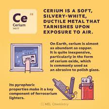 Cerium Oxide Is Used As An Abrasive To Polish Glass Chemistry Sets Reinvented Https Mel Sc So Chemistry Classroom Chemistry Experiments Chemistry