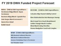 Many guests come here to take in a lake elsinore storm baseball game. Find Political Will To Protect Louisiana S Coastal Residents Plaquemines Parish President Says Environment Nola Com