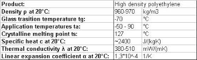 High Density Polyethylene Hdpe Efficiency Finder