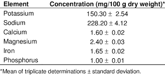 Image result for Phyllanthus parvulus