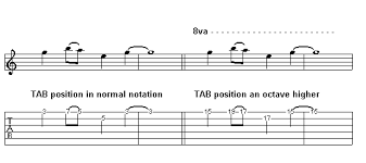 A copy and paste musical note & music symbol collection for easy access. Your Very Own Rosetta Stone A Guide To Reading Musical Notation Part One Guitar Noise