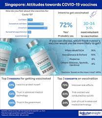 Use vaccinessignup.mass.gov to preregister or vaxfinder.mass.gov to find a location near you. Singapore Attitudes Towards Covid 19 Vaccines Rakuten Insight