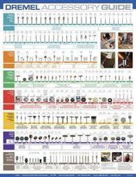 Dremel Accessory Guide Dremel Tool Accessories