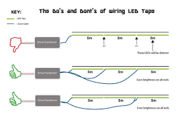 Multiple light wiring diagram this diagram illustrates wiring for one switch to control 2 or more lights. How To Connect Multiple Led Strips To One Power Source In A Jiffy Solar Equipment World