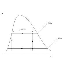 (a) schematic diagram showing heat transfer. Figure Below Provides The T S Diagram Of A Carnot Heat Pump Cycle For Which The Substance Is Ammonia Determine The Net Work Input Required In Kj For 50 Cycles Of Operation And