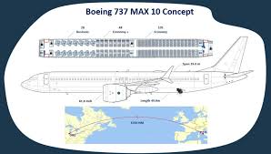 Similar to its predecessors, the max 10's engine incorporates the latest technologies to deliver a reduction in noise, carbon and nox emissions. Boeing 737 Max 10 Concepts Stock Forecast Based On A Predictive Algorithm I Know First