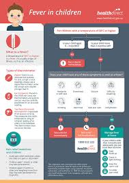 Fever In Children Infographic Healthdirect