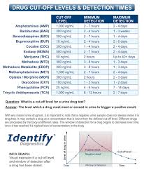 13 Panel Drug Test Cup Identify Diagnostics Clia Waived