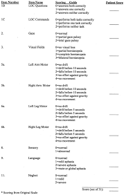 Elegant Nih Stroke Scale Certification Nih Stroke Scale