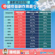政府已向參與「疫苗資助計劃」的醫生額外分配減活噴鼻式流感疫苗及滅活注射式流感疫苗，以供合資格香港居民接種。 請按此了解更多。 請瀏覽 2020年 12月18日／12月3日／10月22日的相關新聞公報。 Facebook