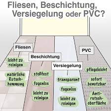 Die platten haben noppen außerhalb der straßenflächen zum bauen, die straßen selbst sind gänzlich glatt gestaltet. Bodenbelage Fur Garagen Welche Moglichkeiten Gibt Es