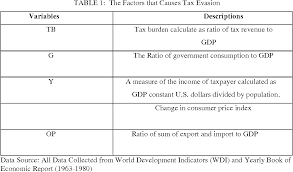 The irs doesn't pursue criminal tax evasion cases often. Pdf Estimating Factors Affecting Tax Evasion In Malaysia A Neural Network Method Analysis Semantic Scholar