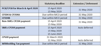 You don't have to make the payment due january 18, 2022, if you file your 2021 tax return by january 31, 2022, and pay the entire balance due with your return. Irb Lhdn Latest Faqs On Tax Roundtable Consultancy Facebook