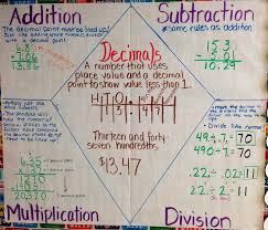 Fifth Grade Q1 Standards Compton Math