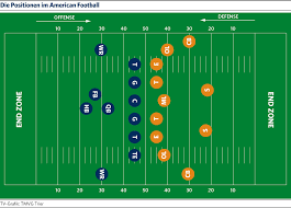 What a wonderful game of football. Lexikon Beim American Football Stecken Hinter Jeder Position Genaue Aufgaben