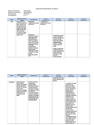 Analisis Sk Ki Kd Matematika X Pdf