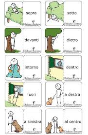 Avverbi Di Luogo Google Suche Learning Italian Italian Language Italian Language Learning