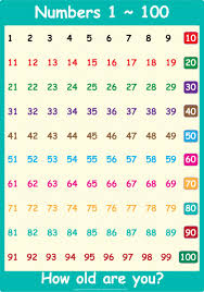 Number Chart 1 50 100 Chart Printable 100 Number Chart 100 Chart
