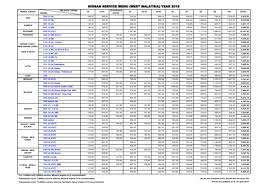 Latest livina 2021 mpv available in petrol variant(s). Nissan Vehicle Servicing Cost In West Malaysia