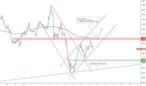 Where the charts, chats and trades markets. Nzdjpy Chart Preis Und Analyse Tradingview