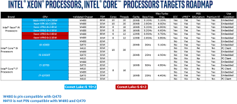 Intel 10000 Series Desktop Cpus And Chipsets Specifications Leak