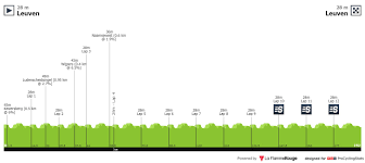 Their main riders are philippe gilbert, john degenkolb and tim wellens. Profiles Procyclingstats