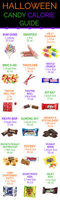 Maybe you would like to learn more about one of these? Your Halloween Candy Calorie Guide Spry Living