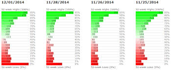 S P 500 High Low Range Charts Elite Trader