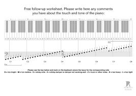 Replacing all the strings costs between £1,900 and £3,000 (2020), including refinishing the frame and soundboard. Piano Restoration And Choosing Your Piano