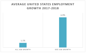 5 Seo Career Trends For 2019 New Research