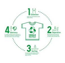 Recycled Products Collection And Donation Records 2018 Uniqlo Recycling Textile Recycling Clothes for smiles, uniqlo recycle, for a better world. textile recycling