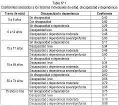 ¿a qué beneficios se puede optar teniendo mi registro social de hogares? Resolucion 68 Exenta 01 Mar 2018 Ministerio De Desarrollo Social Subsecretaria De Evaluacion Social Biblioteca Del Congreso Nacional Ley Chile