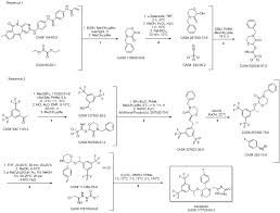 Image result for Aprepitant