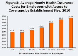 Here is the biggest issue.: Snapshots Employer Health Insurance Costs And Worker Compensation Kff