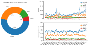Data Free Full Text The Btw17 Twitter Dataset Recorded Tweets Of The Federal Election Campaigns Of 2017 For The 19th German Bundestag Html