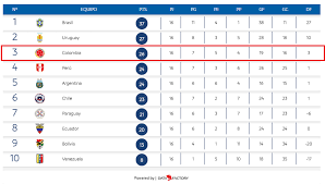 Check spelling or type a new query. Asi Queda La Tabla De Posiciones De Las Eliminatorias Sudamericanas