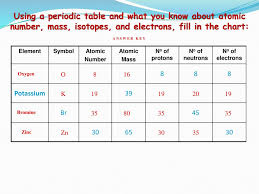 Chemistry C4 The Periodic Table Ppt Download