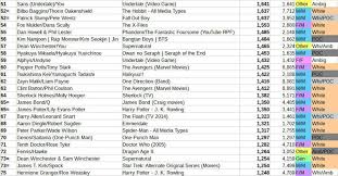 Any information you publish in a comment, profile, work, or content that you post or import onto ao3 including in summaries, notes and tags, will be accessible . Ao3 Top 100 Ships K Pop Amino