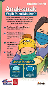 Data kesiapan siswa dalam pembelajaran tatap muka. Infografis Anak Anak Wajib Pakai Masker
