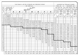 Manitex 30100 C Load Chart