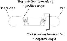 What Snowboard Binding Angles Should I Use All About